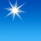 Sunny, Fair